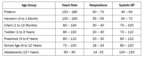 Rate normal by age heart Healthy Resting